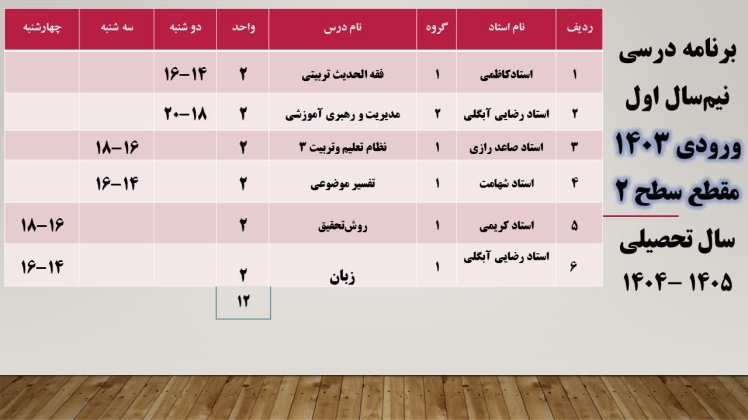 برنامه‌ی آموزشی دوره‌های سطح 2 مرکز تخصصی تعلیم وتربیت علامه مصباح یزدی ره